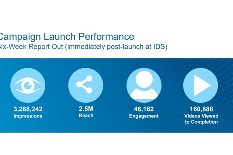 6 Weeks After 3W Onboarding